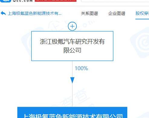 极氪
