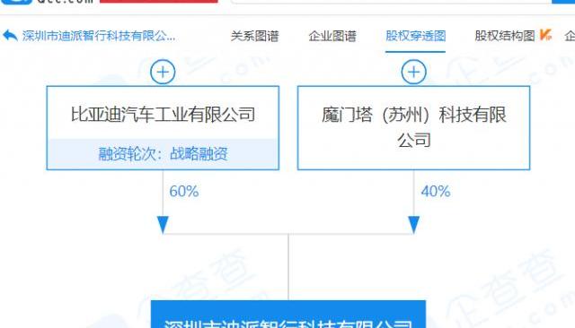 比亚迪
