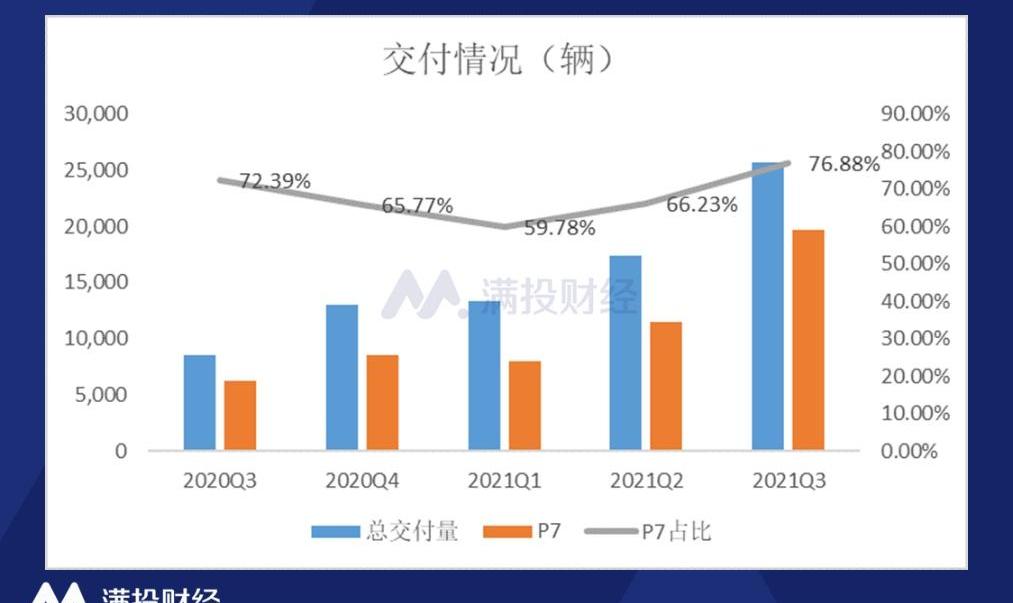 小鹏