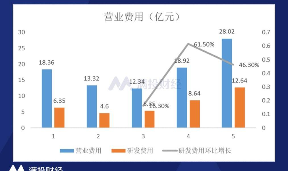 小鹏