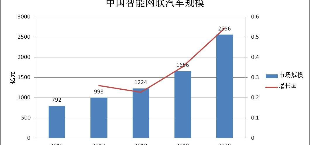 蔚来,比亚迪,北京,长城,发现