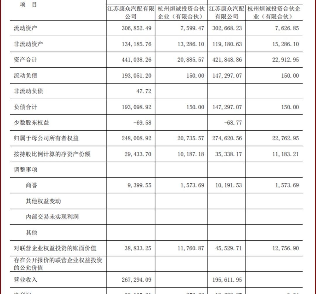 合创