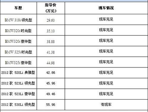 北京,宝马,宝马5系,昂扬