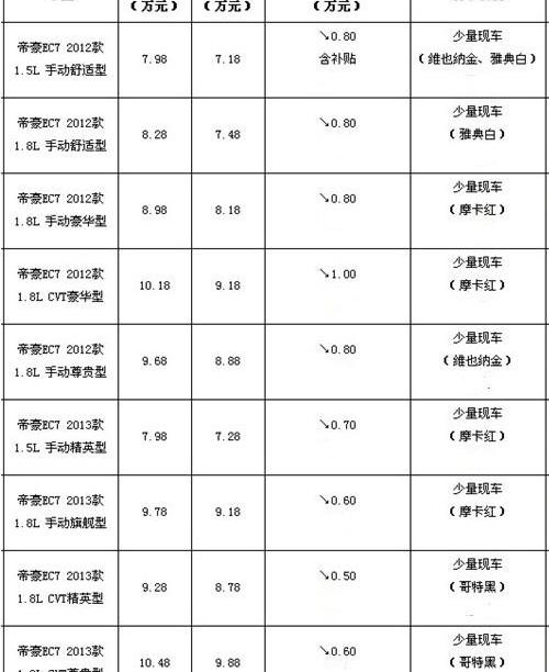 帝豪,昂扬,沃尔沃