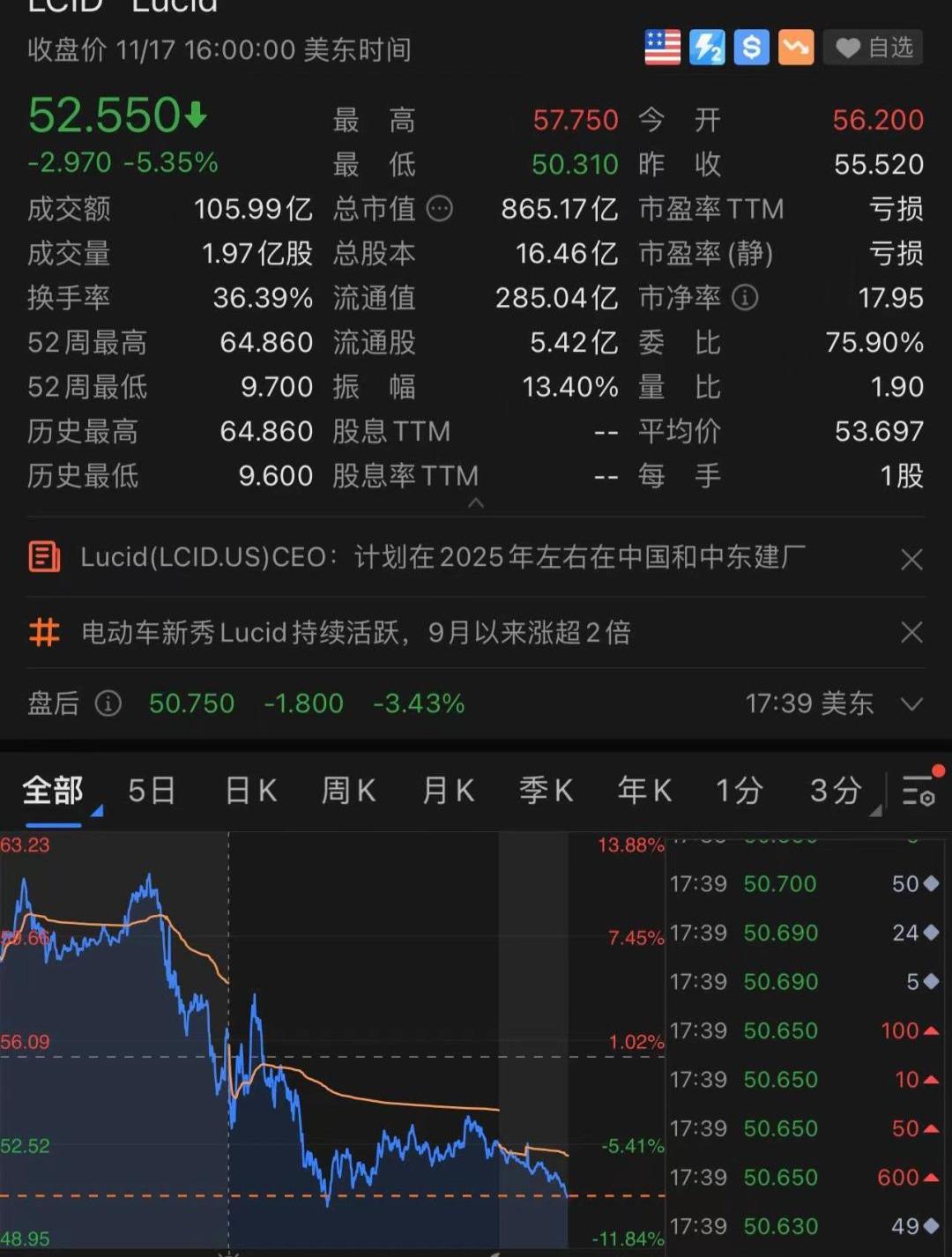 特斯拉,福特,Model S,大众,蔚来