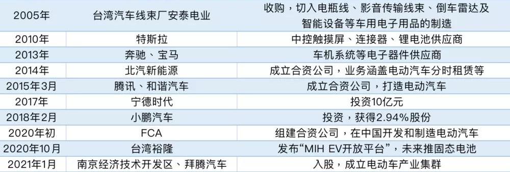 特斯拉,比亚迪,爱驰,奔驰,宝马