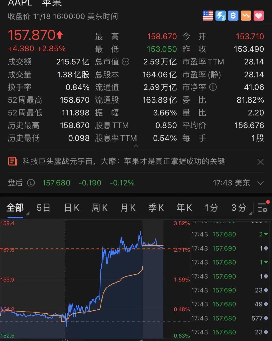 特斯拉,宝马,雷克萨斯,保时捷,比亚迪