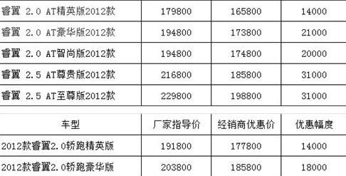 马自达,昂扬,雷克萨斯,理念