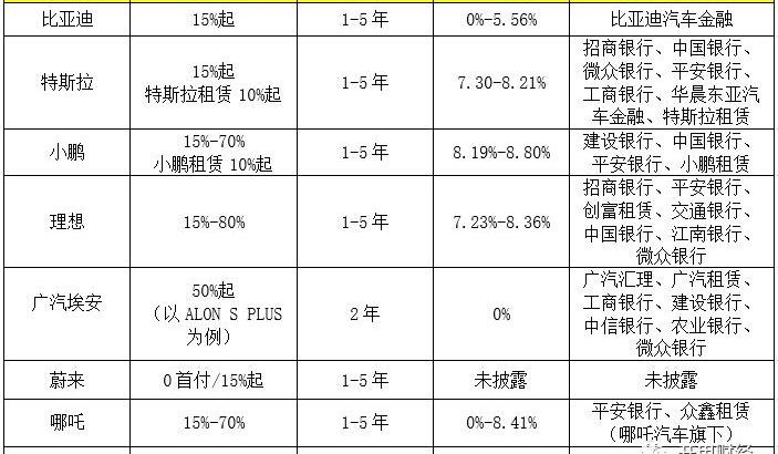 比亚迪,特斯拉,小鹏,路虎,埃安
