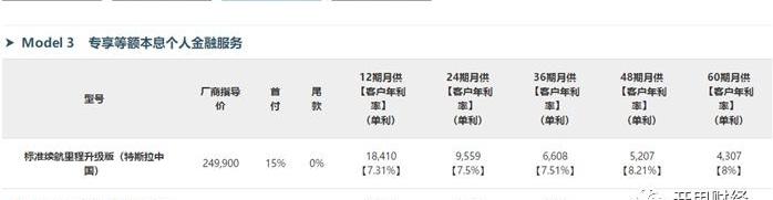 比亚迪,特斯拉,小鹏,路虎,埃安