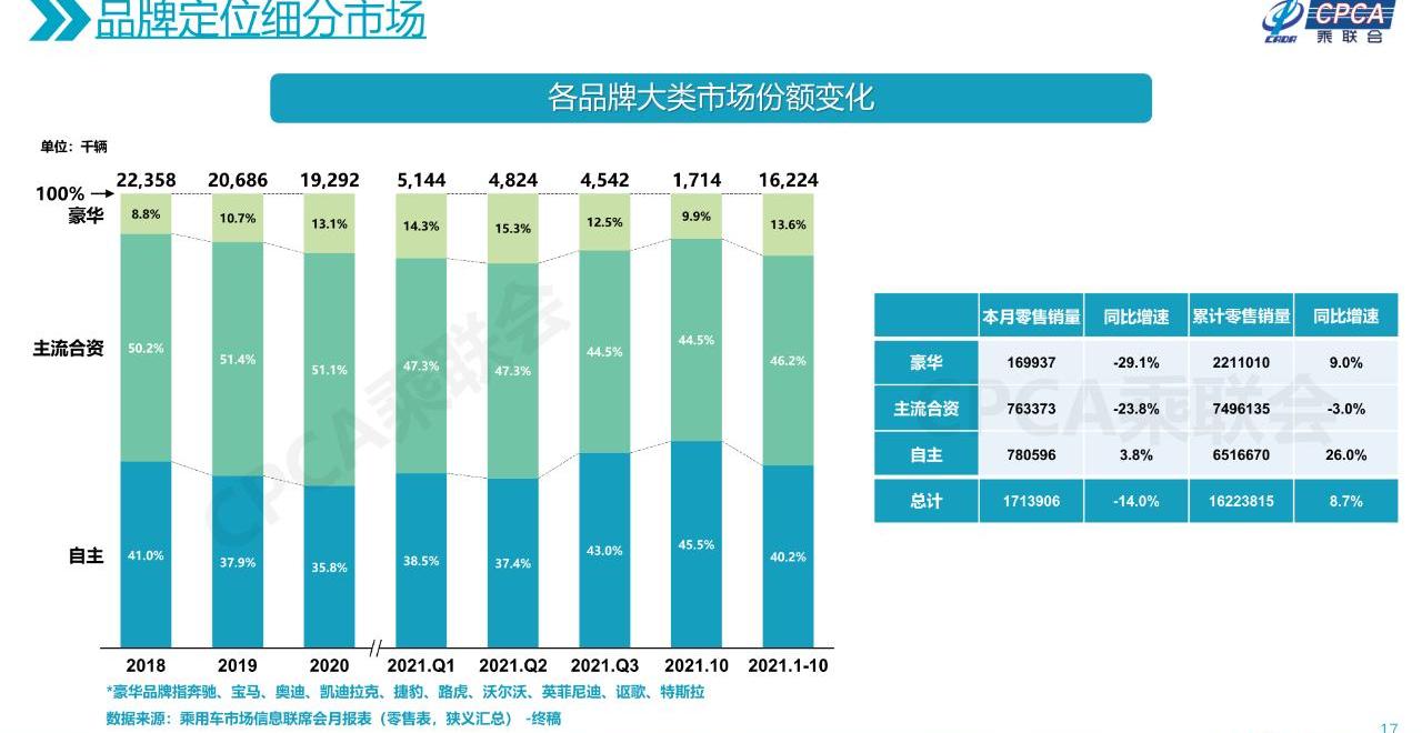 奥迪,红旗,奔驰,宝马,大众