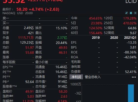 特斯拉,福特,Model S,Model 3,Model Y