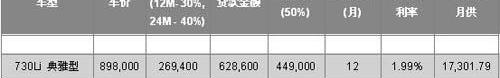 宝马,大众,奥迪,别克,昂扬