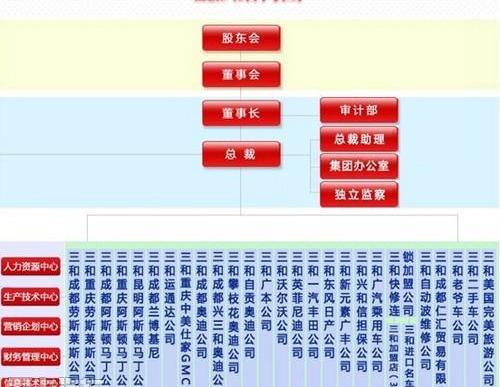 昂扬,现代