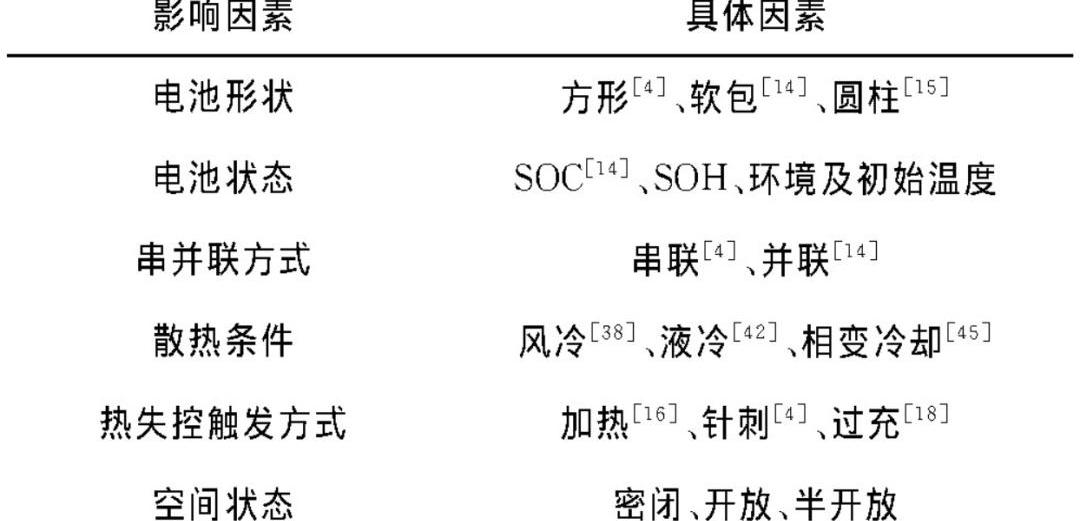 特斯拉,宝马,Model 3,Model Y,发现