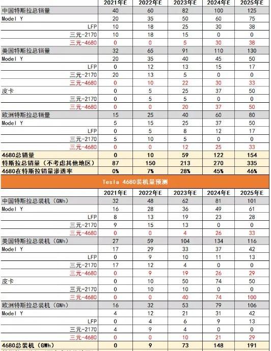 特斯拉,宝马,Model 3,Model Y,发现