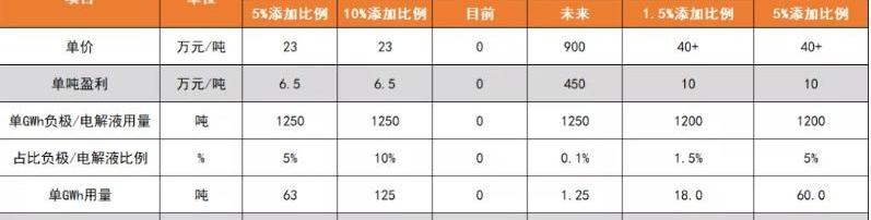 特斯拉,宝马,Model 3,Model Y,发现