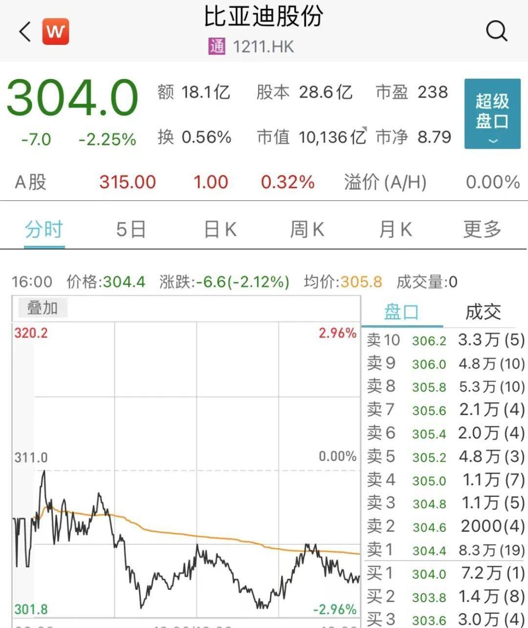 比亚迪