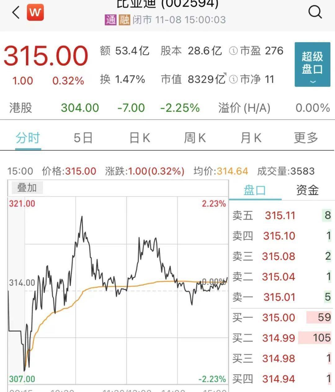 比亚迪