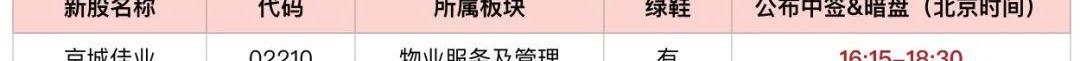 阿维塔,长安