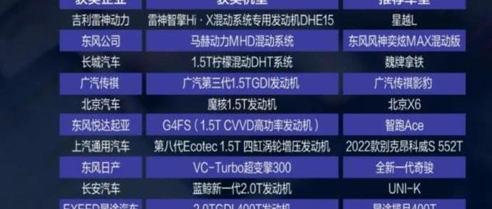 东风,奇骏,广汽传祺,影豹,奇瑞
