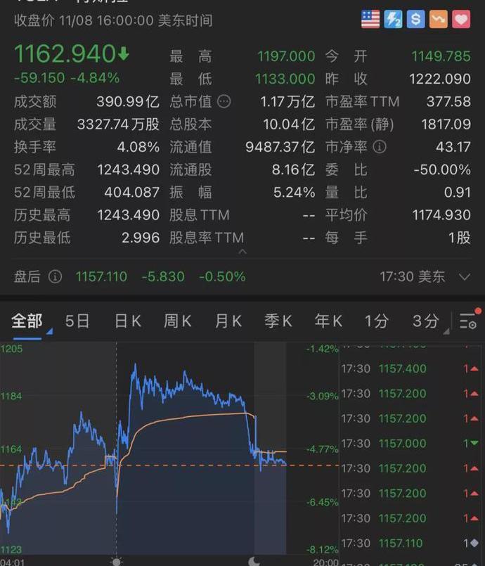 特斯拉