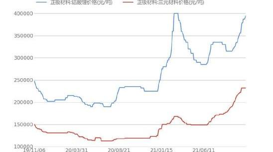 蔚来,特斯拉,汉,小鹏,北京