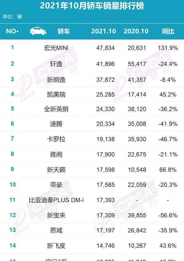 凯美瑞,MINI,日产,宝马5系,宝马