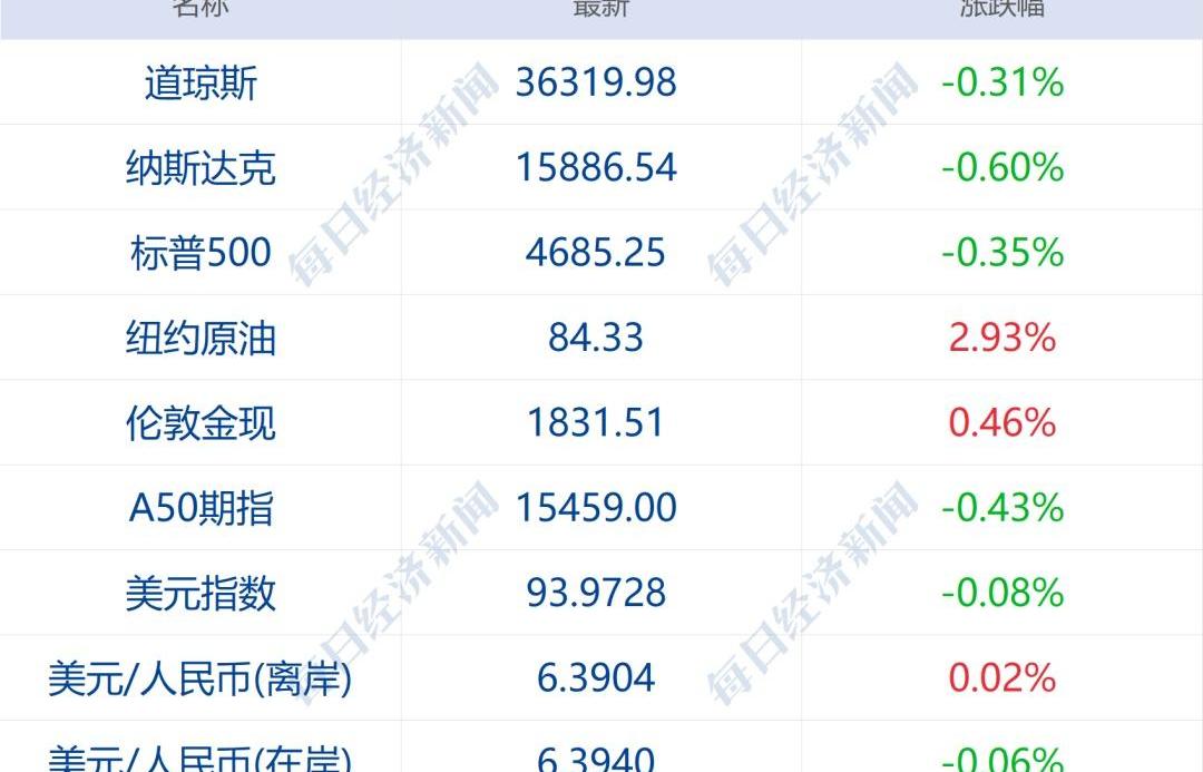 北京,恒驰5,恒驰,发现,特斯拉
