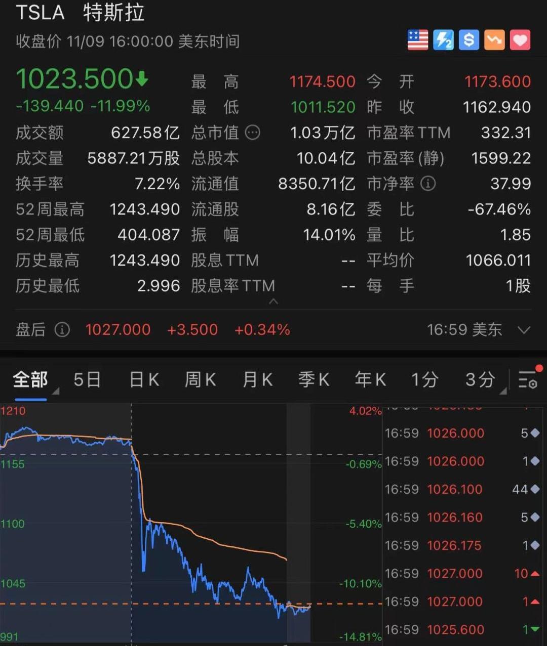 特斯拉,摩根