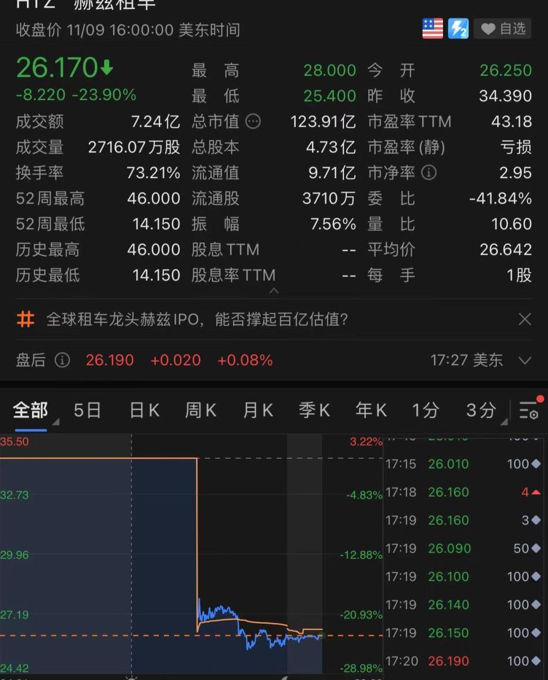 特斯拉,摩根