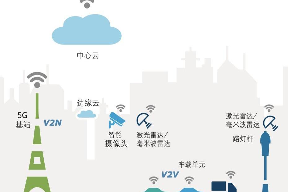 特斯拉,发现,Model 3