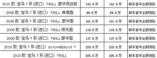 宝马,汉,宝马7系,奥迪,别克