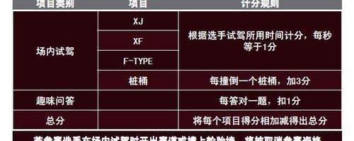 捷豹,捷豹F-TYPE,路虎,现代,昂扬