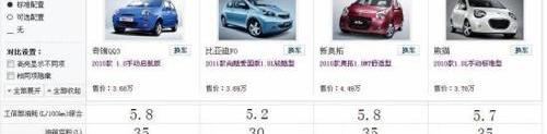 比亚迪,奇瑞,长安,大众