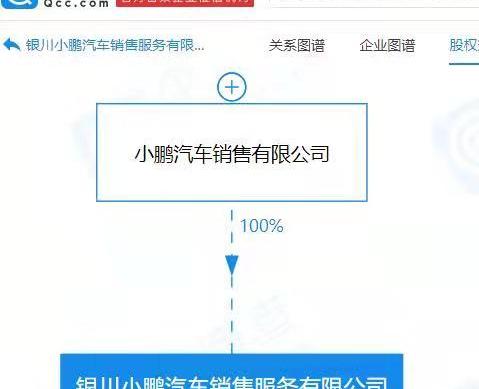 小鹏