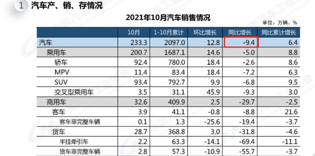 东风,奇瑞,一汽