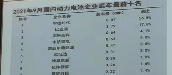 比亚迪,特斯拉,北京,北京汽车,东风