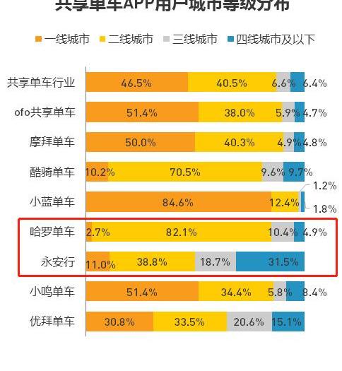 北京,汉