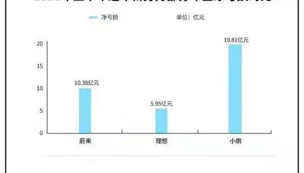 蔚来,小鹏,理想汽车,蔚来ET7,江淮