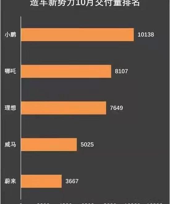 蔚来,小鹏,理想汽车,蔚来ET7,江淮