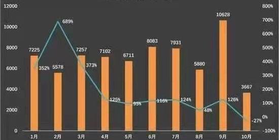 蔚来,小鹏,理想汽车,蔚来ET7,江淮