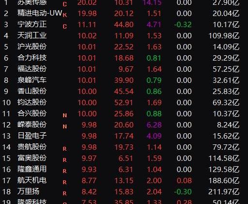 特斯拉,Model Y,Model 3,保时捷,大众