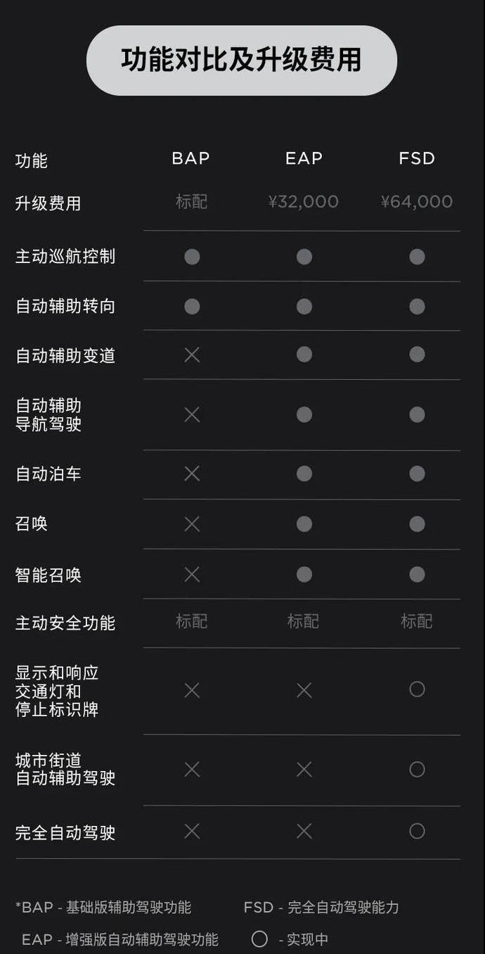 特斯拉,Model 3,Model Y