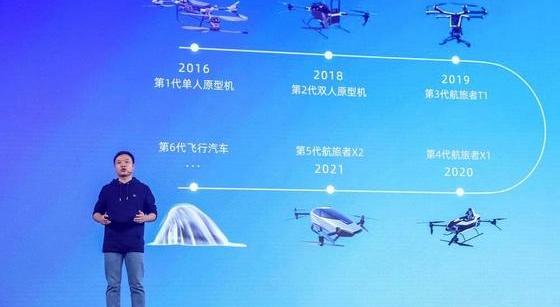 小鹏,小鹏汇天,特斯拉,旅航者X1,旅航者X2