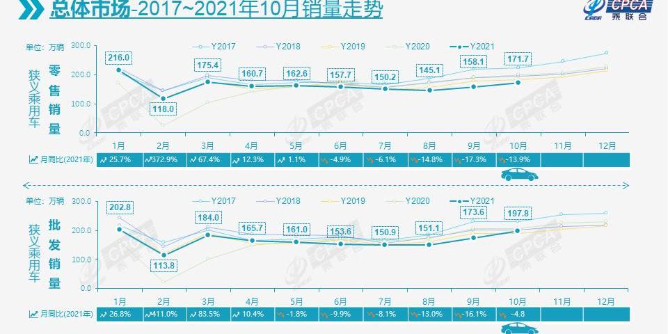 比亚迪,大众,埃安,一汽,小鹏