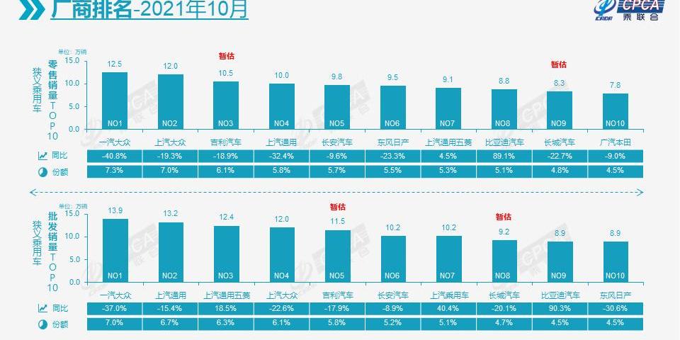 比亚迪,大众,埃安,一汽,小鹏