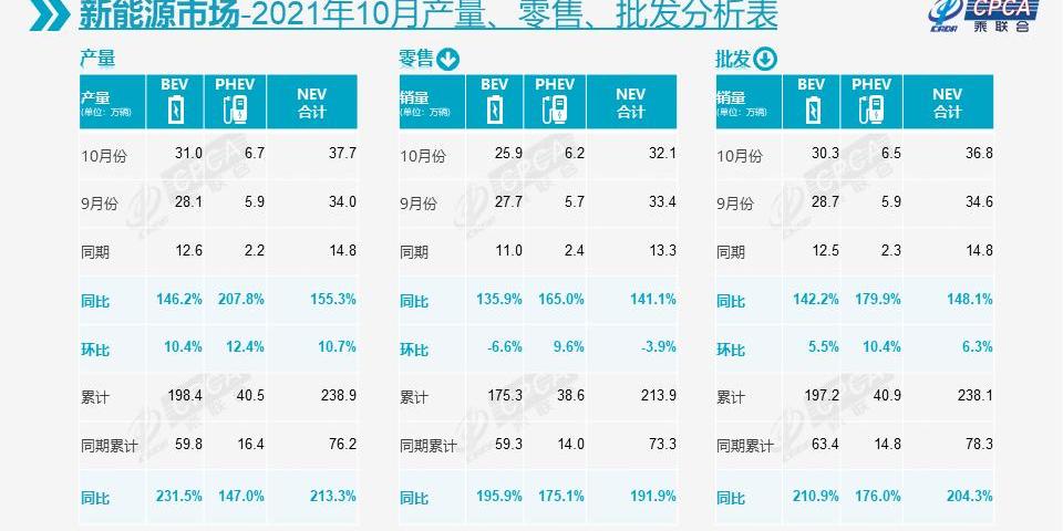 比亚迪,大众,埃安,一汽,小鹏