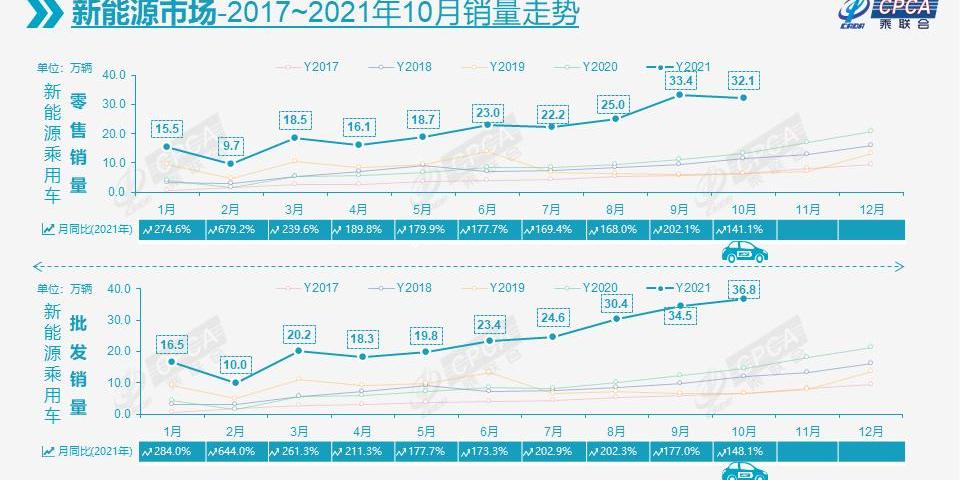 比亚迪,大众,埃安,一汽,小鹏