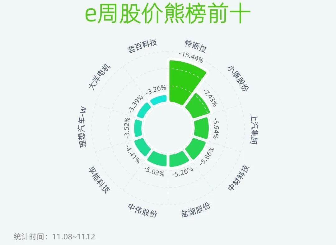 特斯拉,小鹏,长安,福特